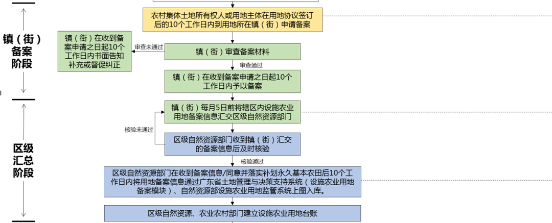 设施农业”的风险与规避k8凯发入口“光伏+