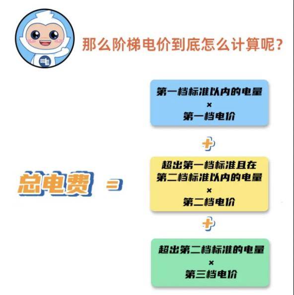 何比平时高？电费如何算？原因是→凯发k8登录1月、2月的电费为